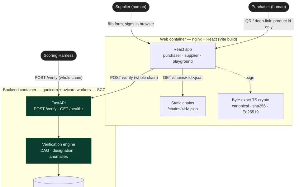 MapleVault system architecture diagram